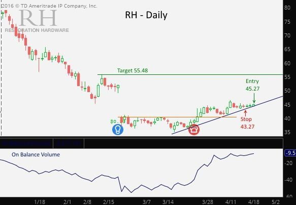 Rh forex