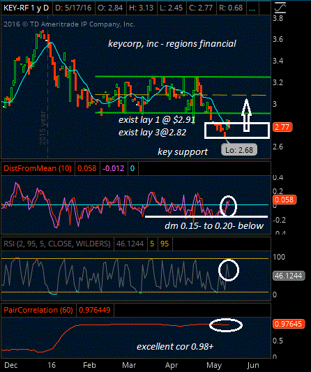 Gavin holmes forex