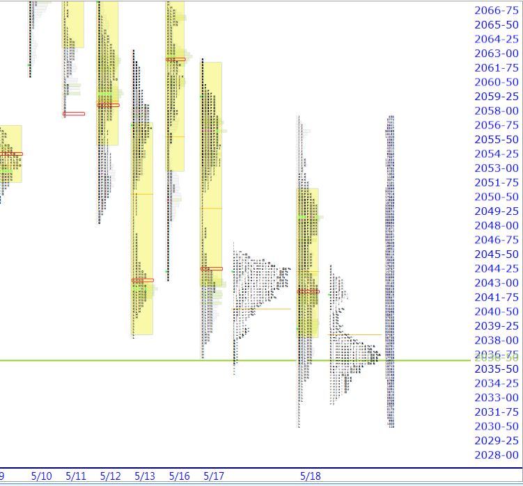 Spx weekly options trading hours