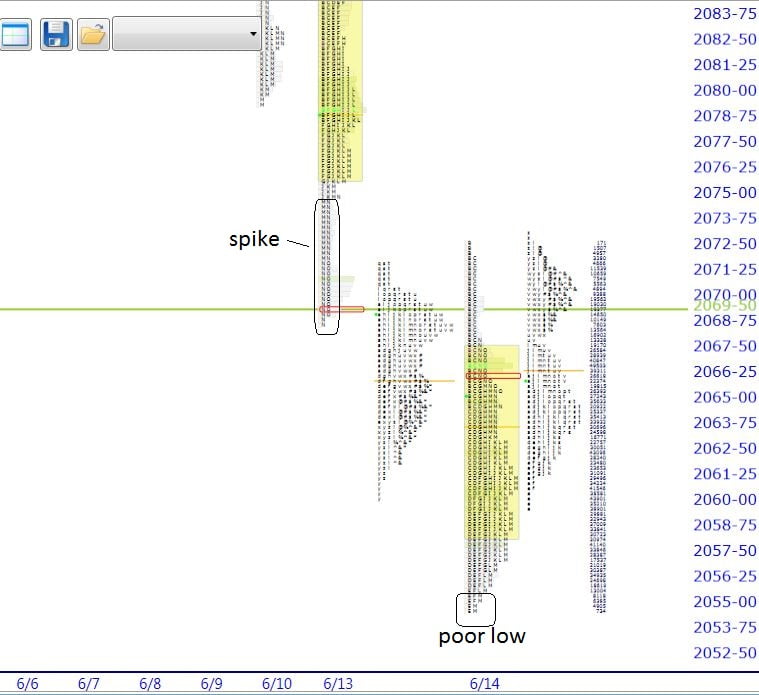 Spx weekly options trading hours