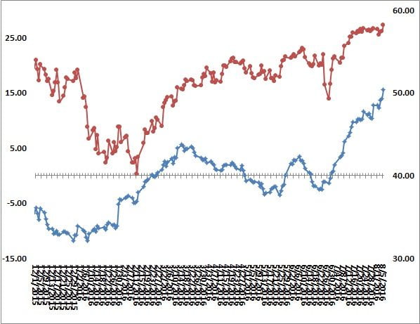Mcclellan oscillator forex