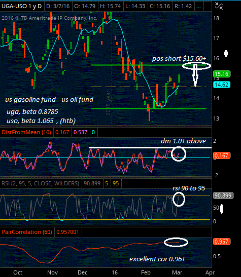 Trading strategies uga