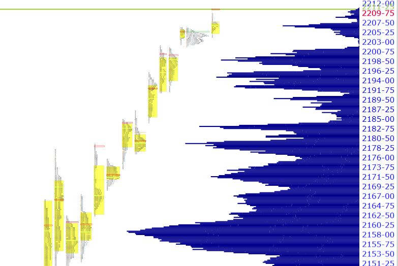 cumulative profile