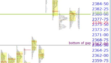 market profile